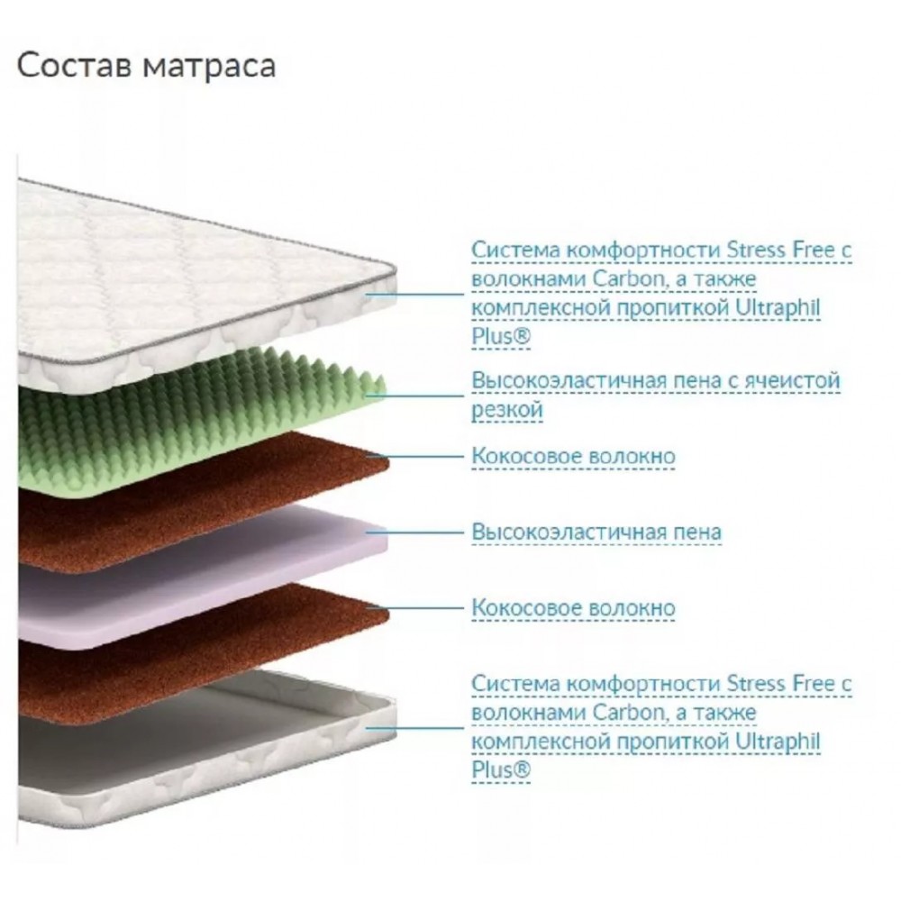 Купить Матрас Megatrend Hard 1800х1900 по выгодной цене в Москве и РФ|  Интернет-магазин мебели DomRotang