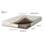 Матрас 200×160 Balance Prestige