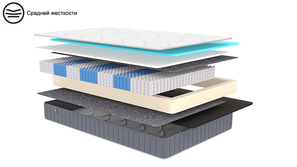 матрас basis 1 ortofoam 2 мульти 160